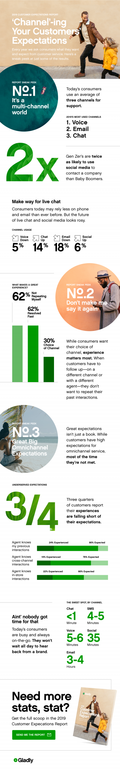 Customer Expectations Infographic